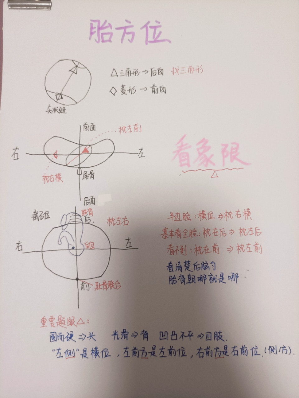 胎方位,简单易懂 06自己整理的胎方位,简单易懂 06欢迎指正,交流