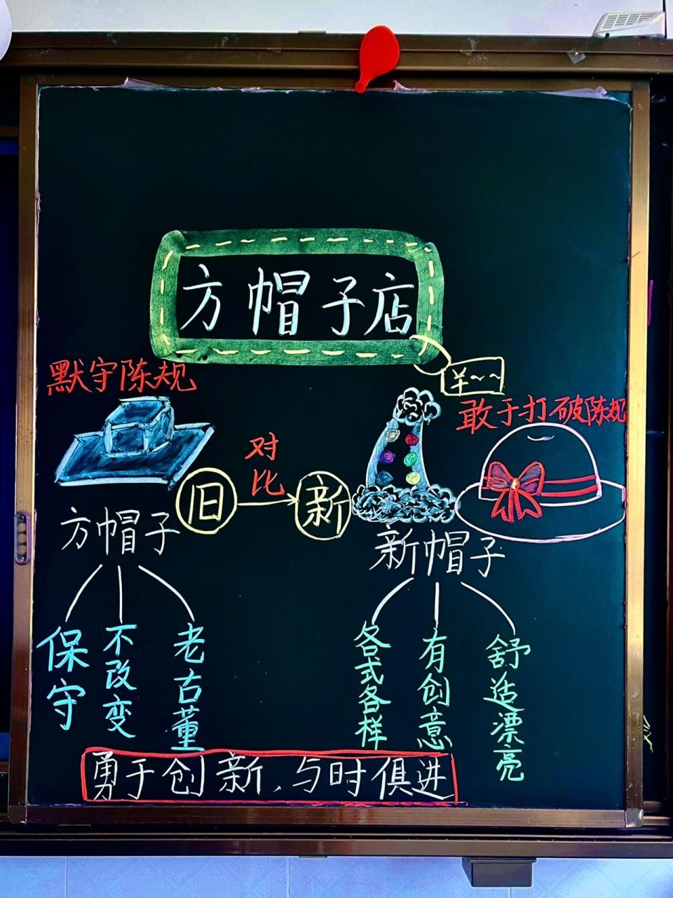 三年级下册《方帽子店》板书及课堂笔记