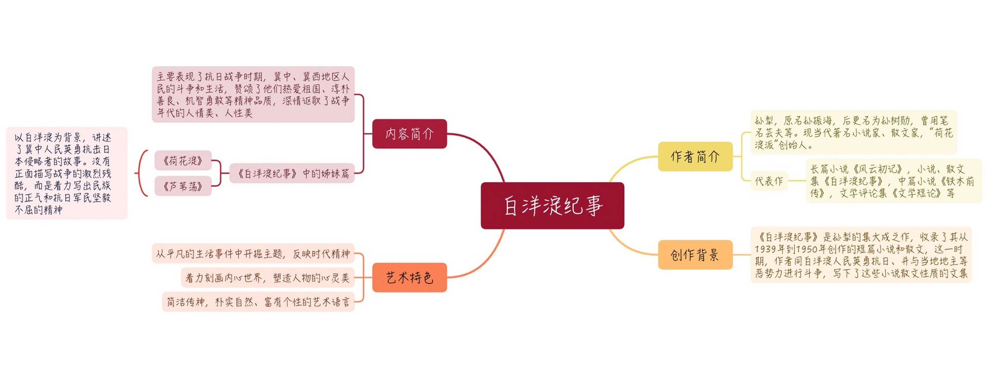 白洋淀纪事内容图片