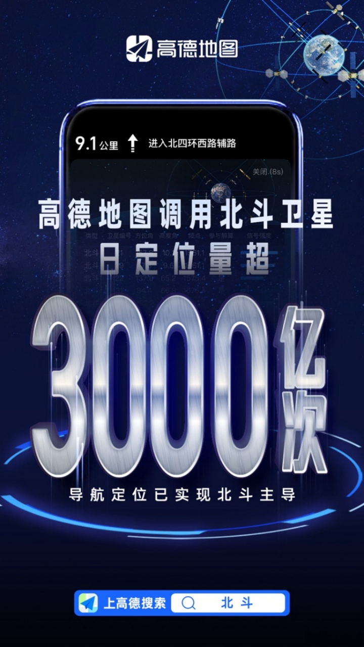 【高德調用北斗衛星日定位量超3000億次,聯合千尋位置發起北斗出行