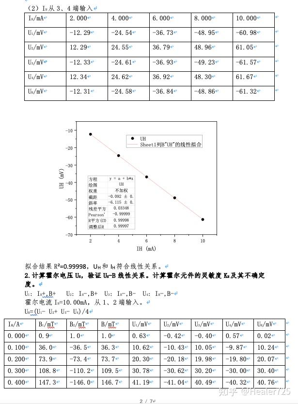 实验十六霍尔效应测量磁场实验报告