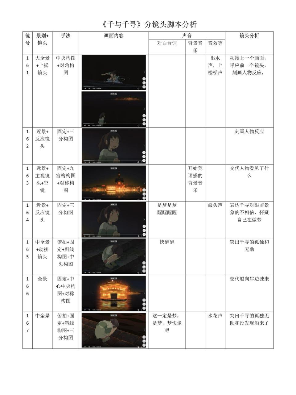 《千与千寻》分镜头脚本分析 《千与千寻》分镜头脚本分析0202