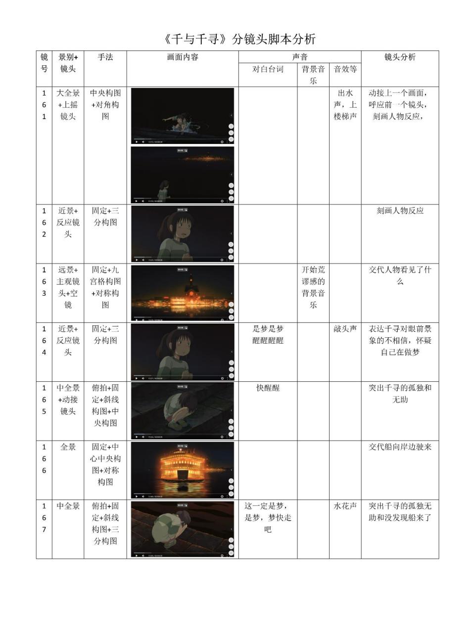 千与千寻分镜头脚本图片