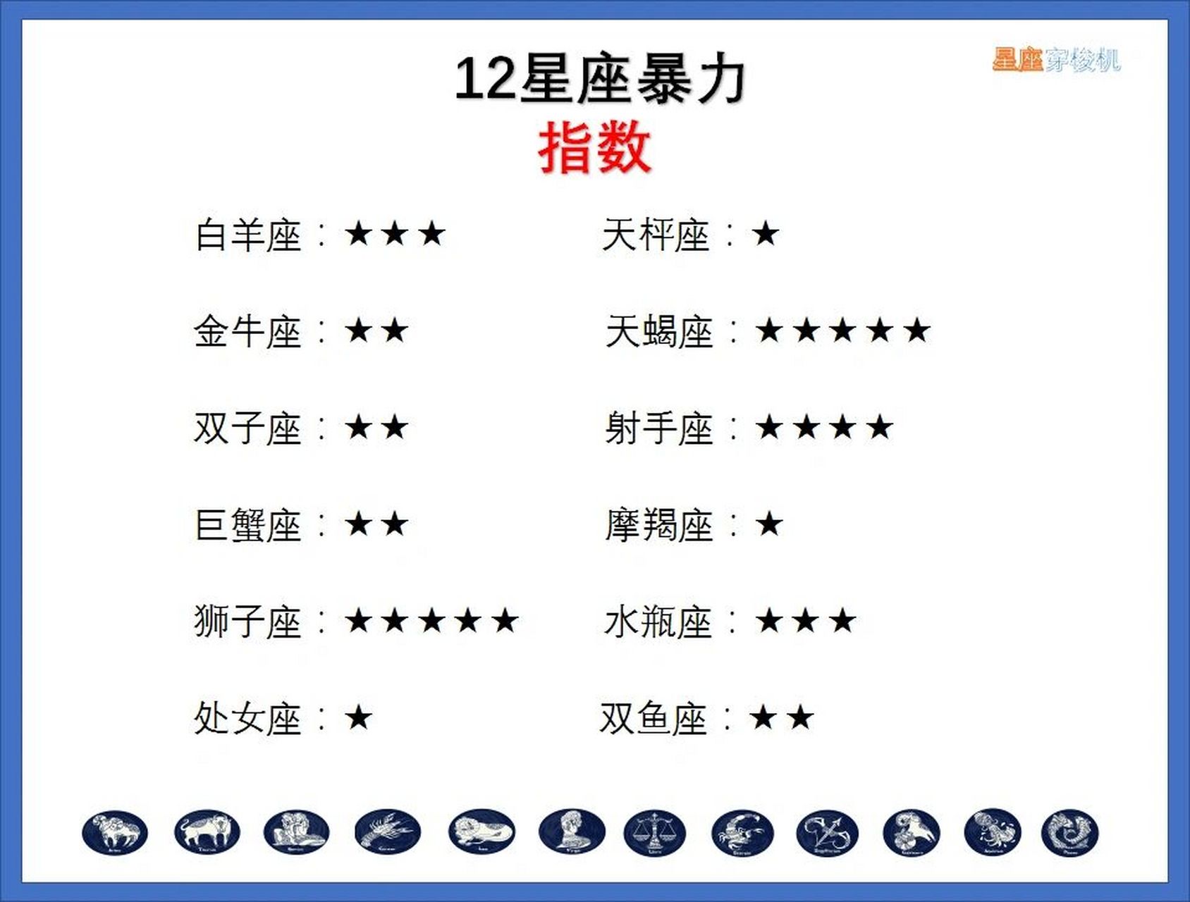 12星座暴力指数 白羊座:★★★               天枰座:★ 金牛座