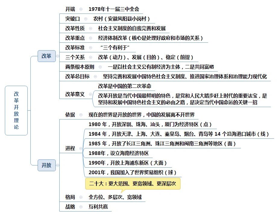 祖国发展思维导图图片