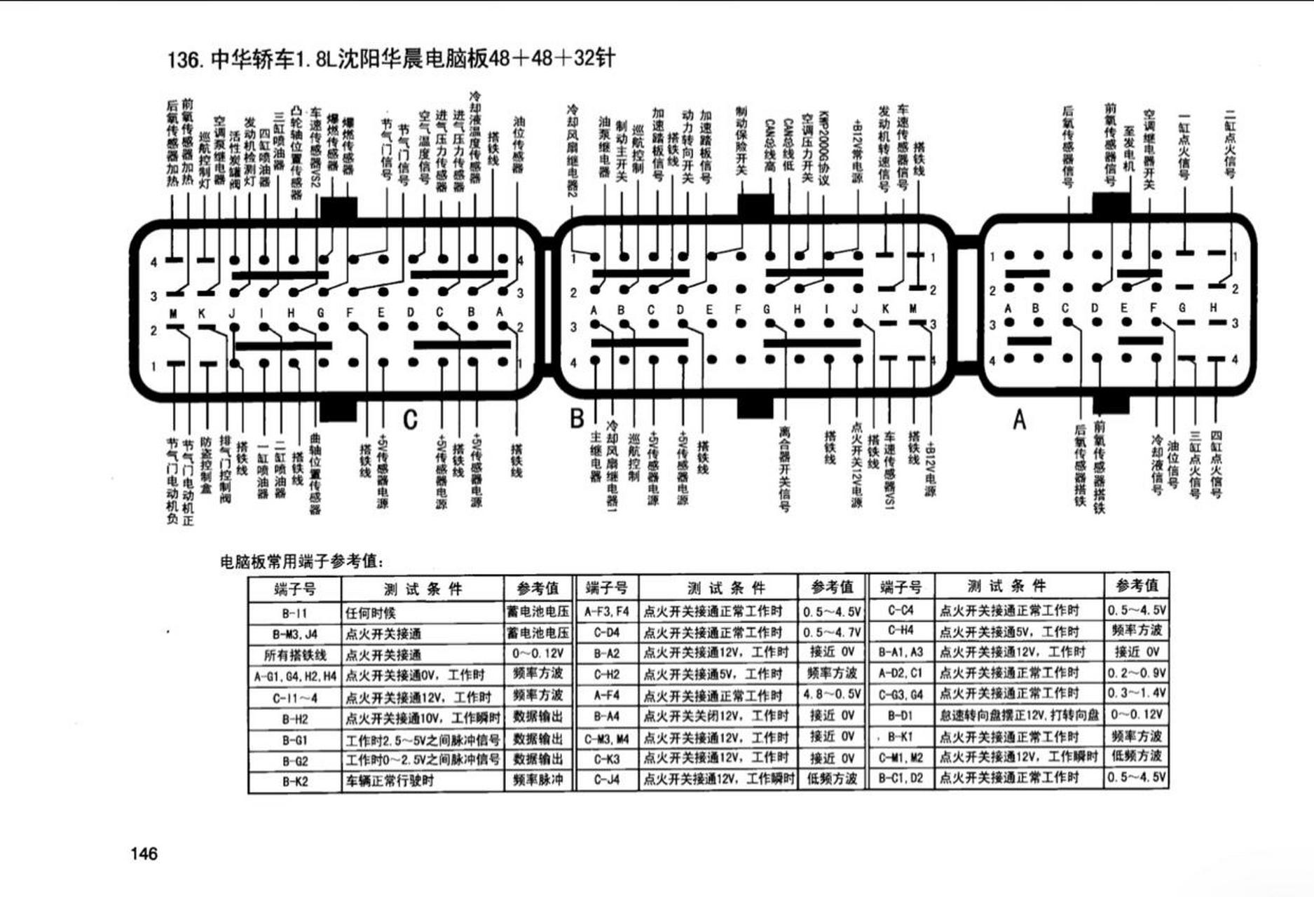 汽车发动机电脑版针脚图 华轿车1.