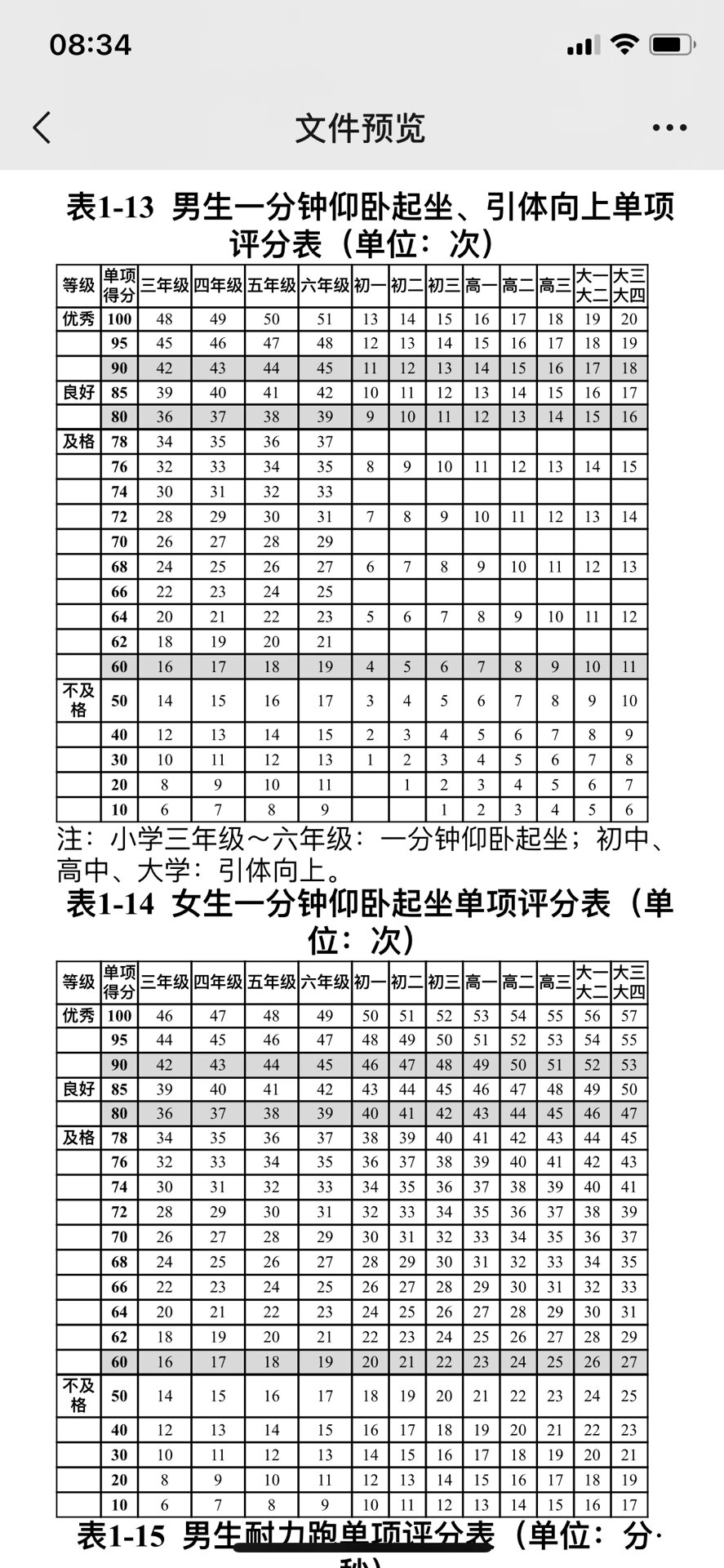 小学生1分钟仰卧起坐,高年级引体向上分数表