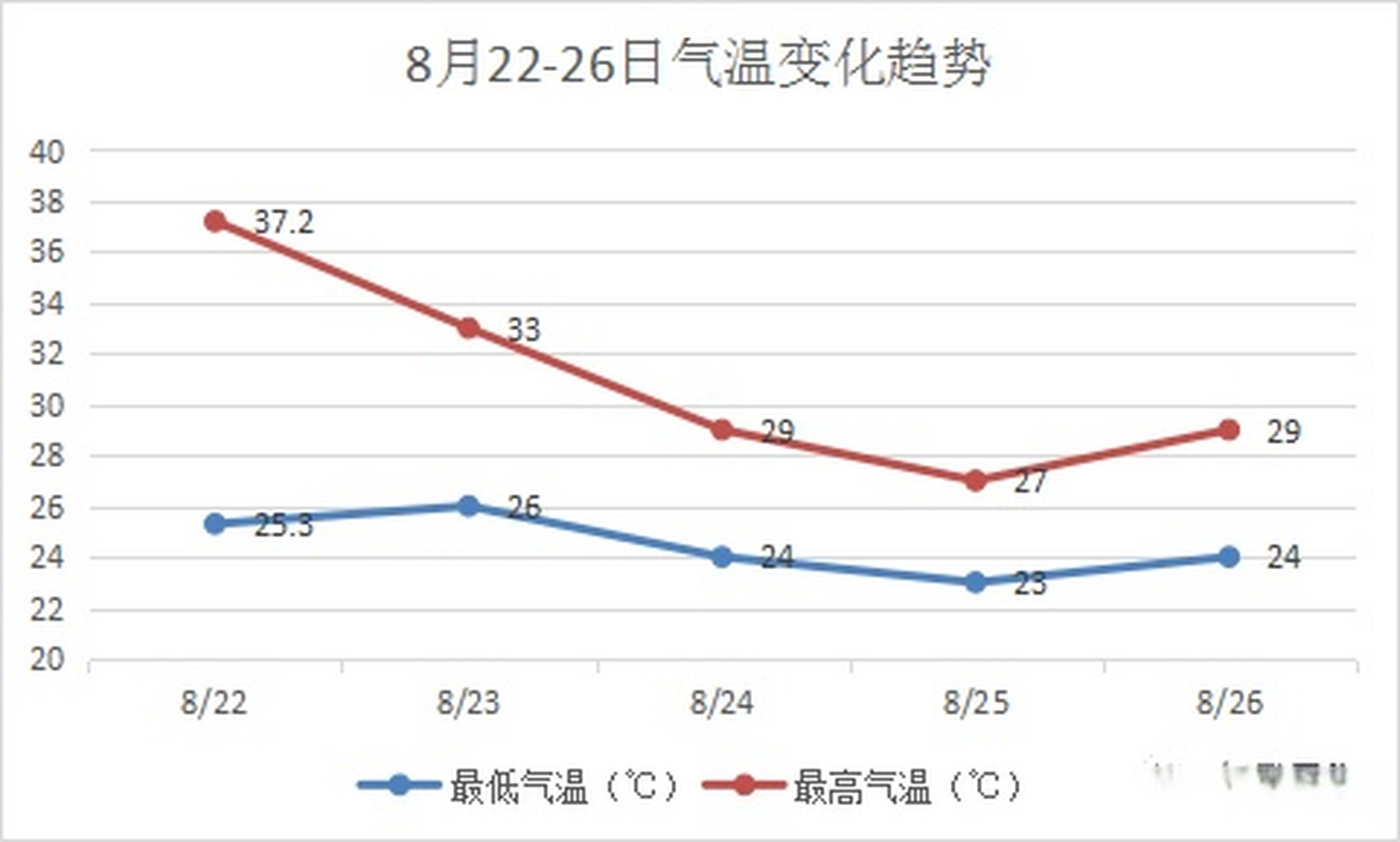 如皋市最近天气预报情况_(如皋天气预报如皋天气预报)