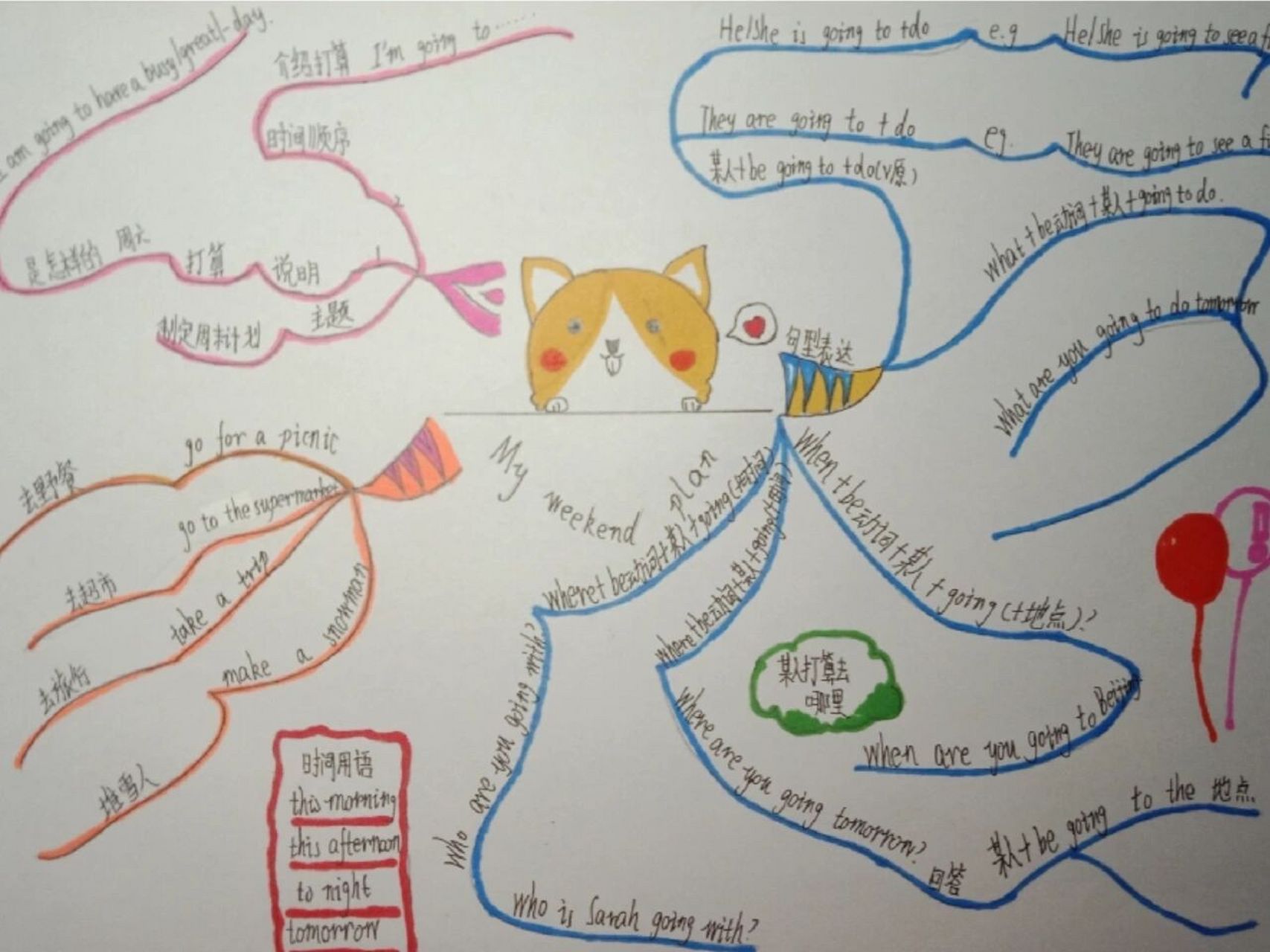 六年级上册第三单元思维导图myweekend plan 六年级上册思维导图第三