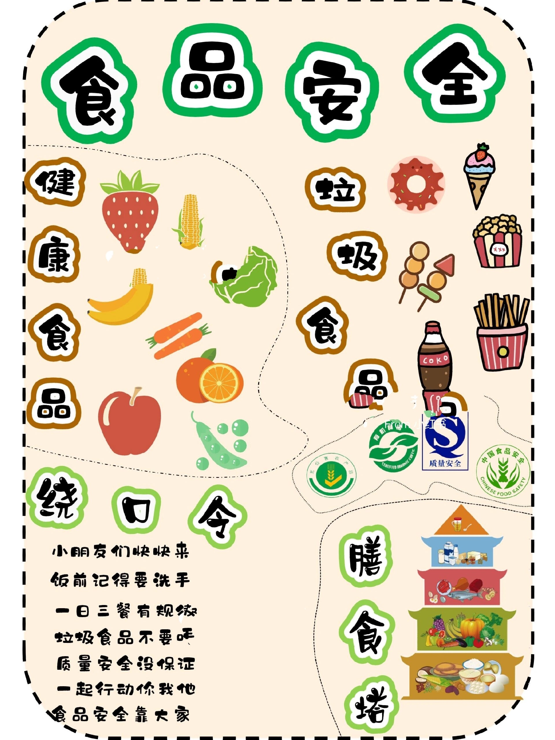 食品安全展板,可打印素材