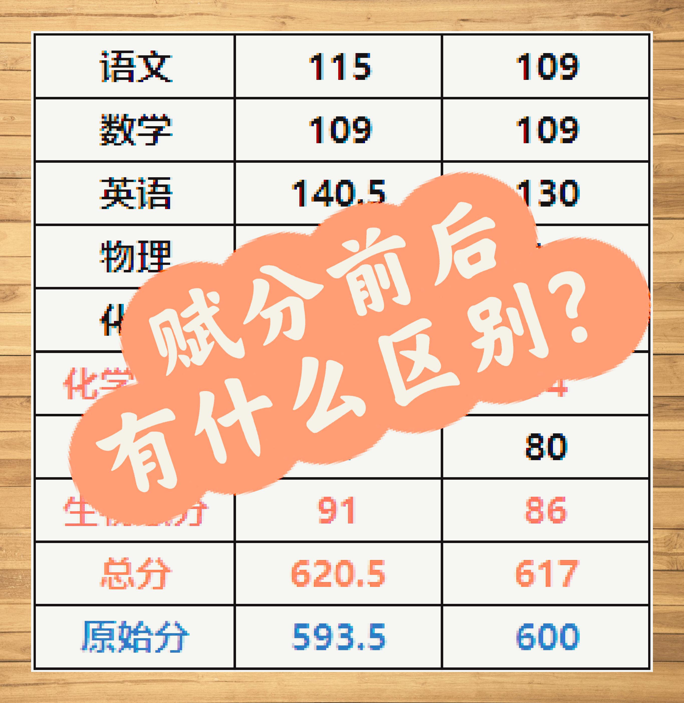 高考赋分机制揭秘