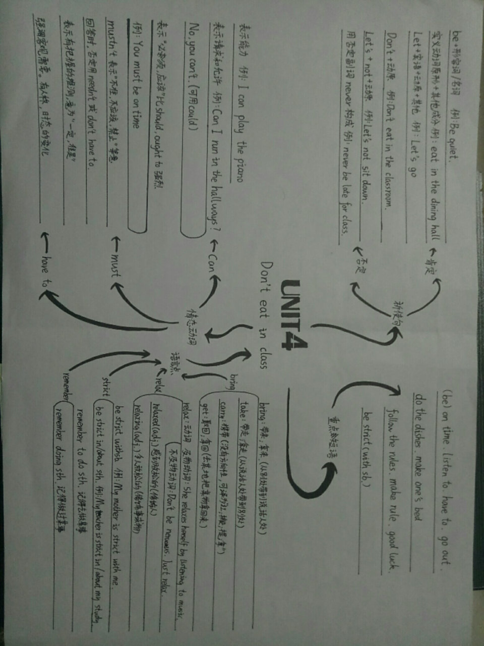 七下英语第四单元思维导图 9490不喜勿喷9490