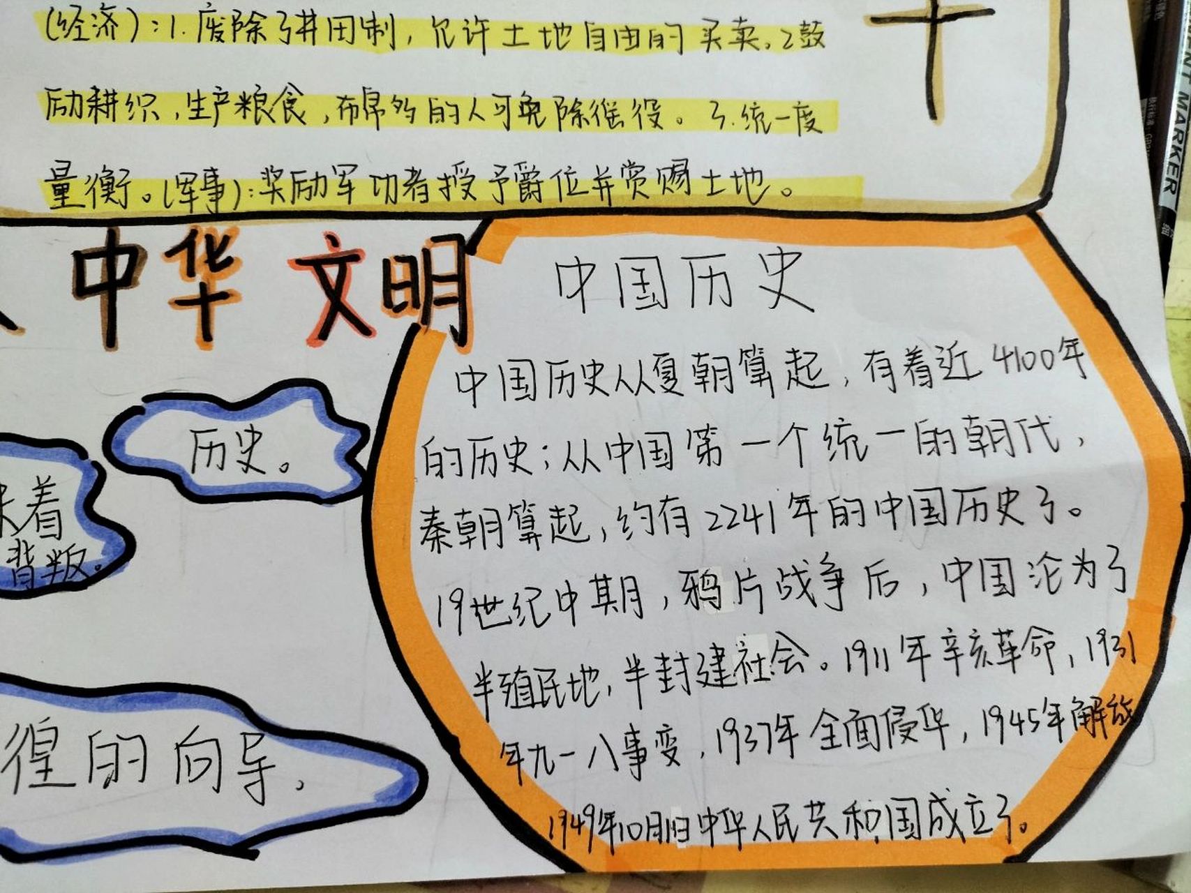 历史手抄报 弘扬民族文化,传承中华文明