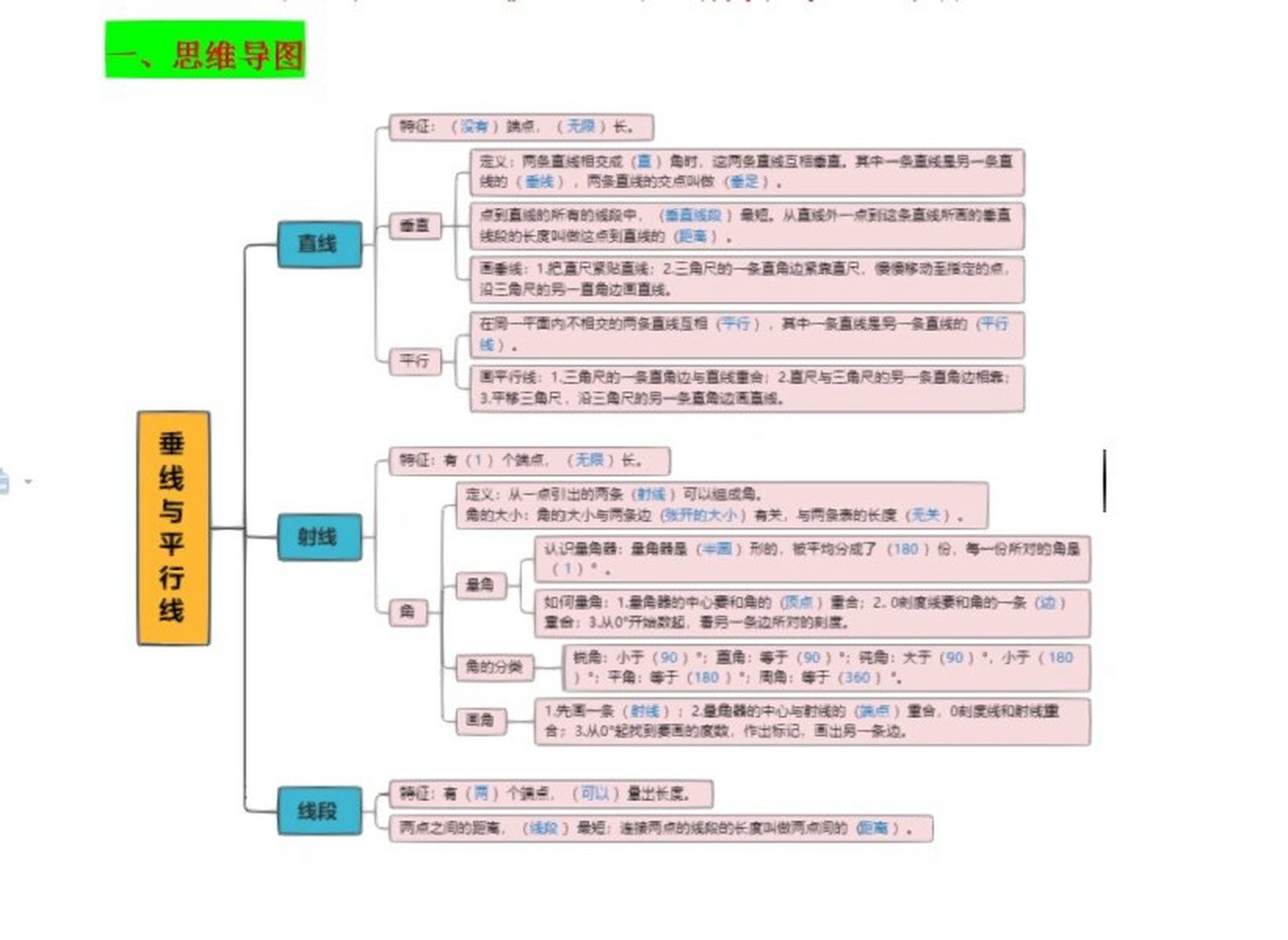 垂直与平行线 (思维导图 知识梳理 例题精讲 垂直与平行线 (思维导图