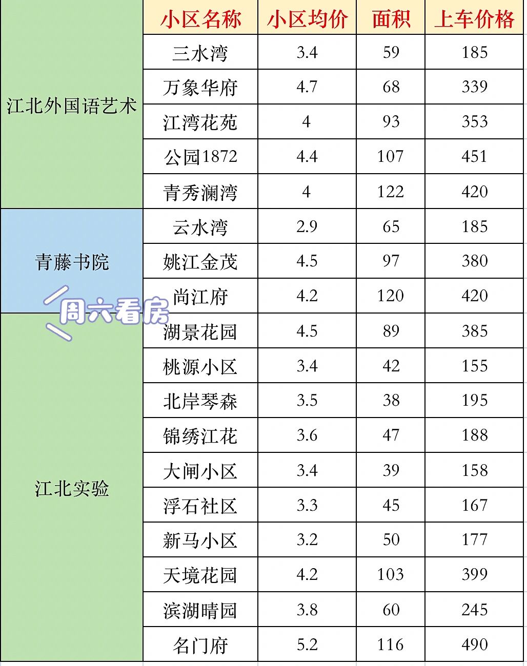 惠贞书院学区图片