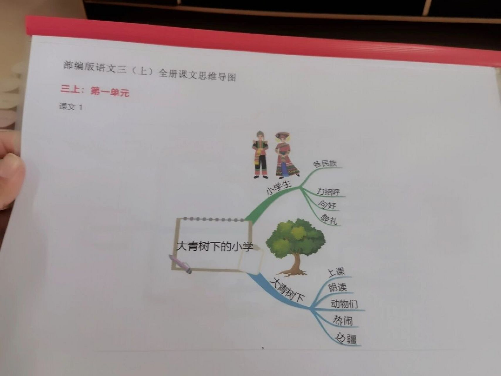 分享时刻～三年级上册语文全册思维导图 三年级上册语文全册思维导图