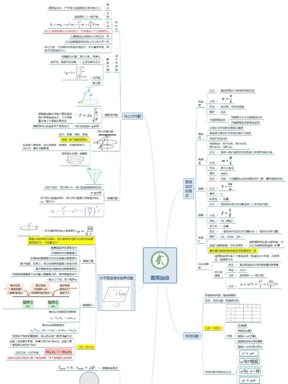 高中物理|圆周运动思维导图 高中物理圆周运动思维导图