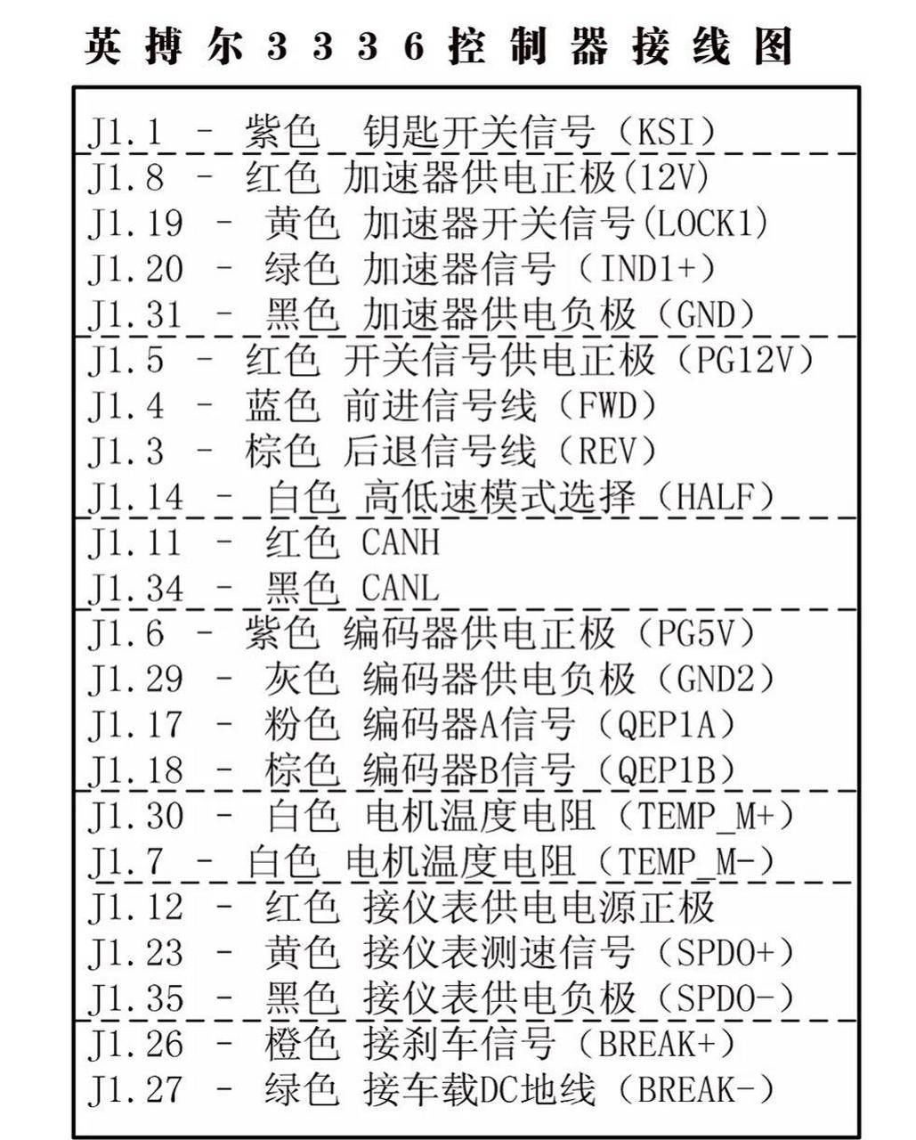 分享低速电动汽车英博尔控制器接线图