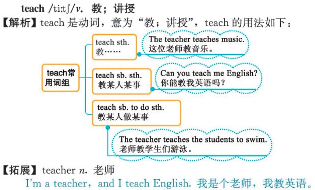 teach的用法图片