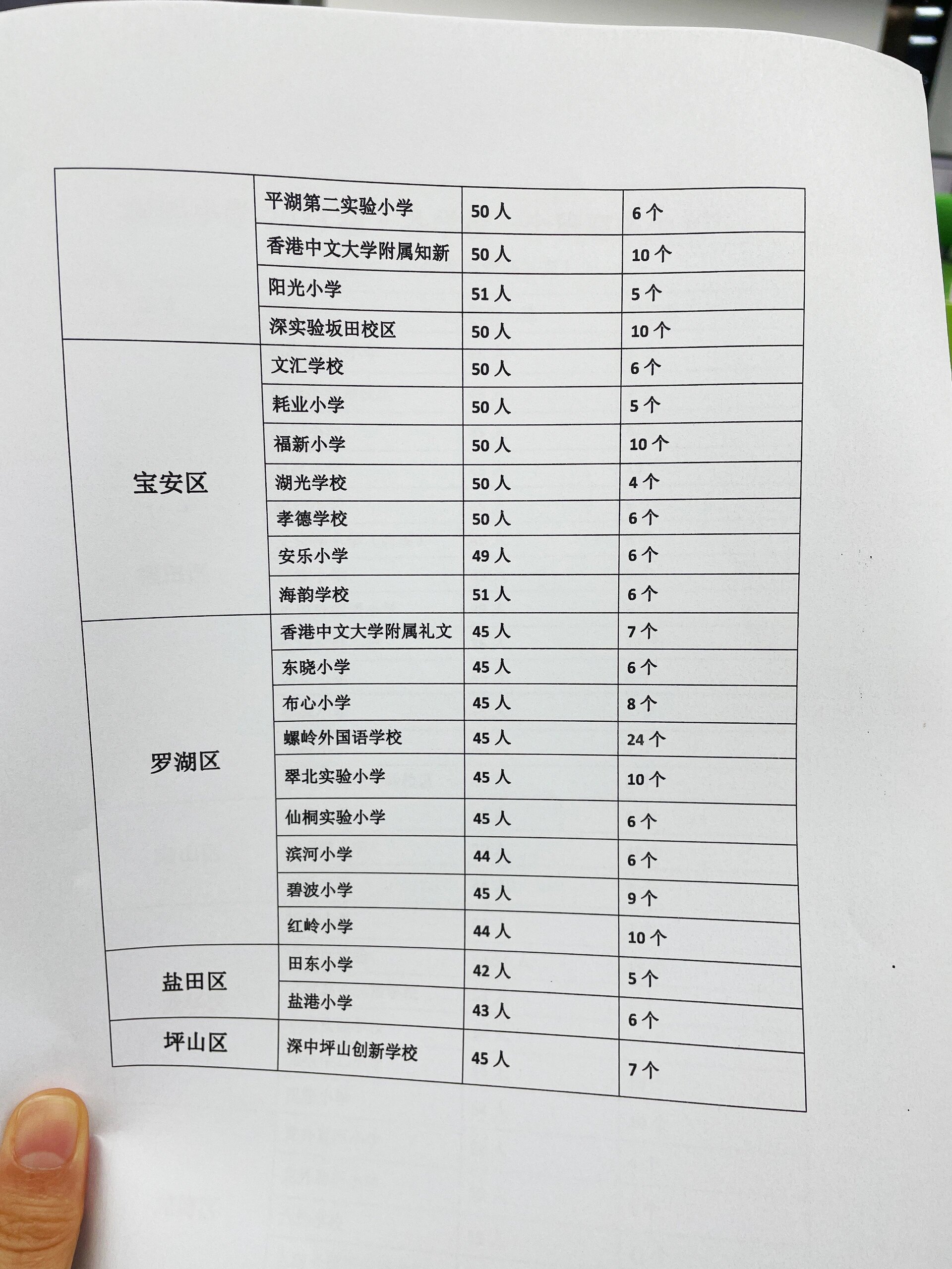 同样是公办学校❗有些一个班30人,有些55人