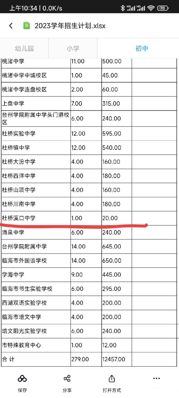 临海市溪口中学2023学年新学期计划招生1个班20名新生.