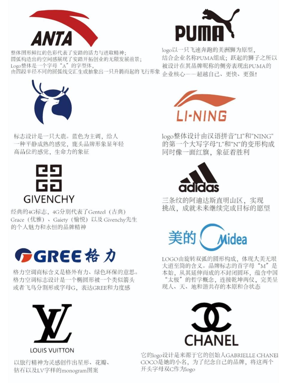 知名品牌设计logo解析图片