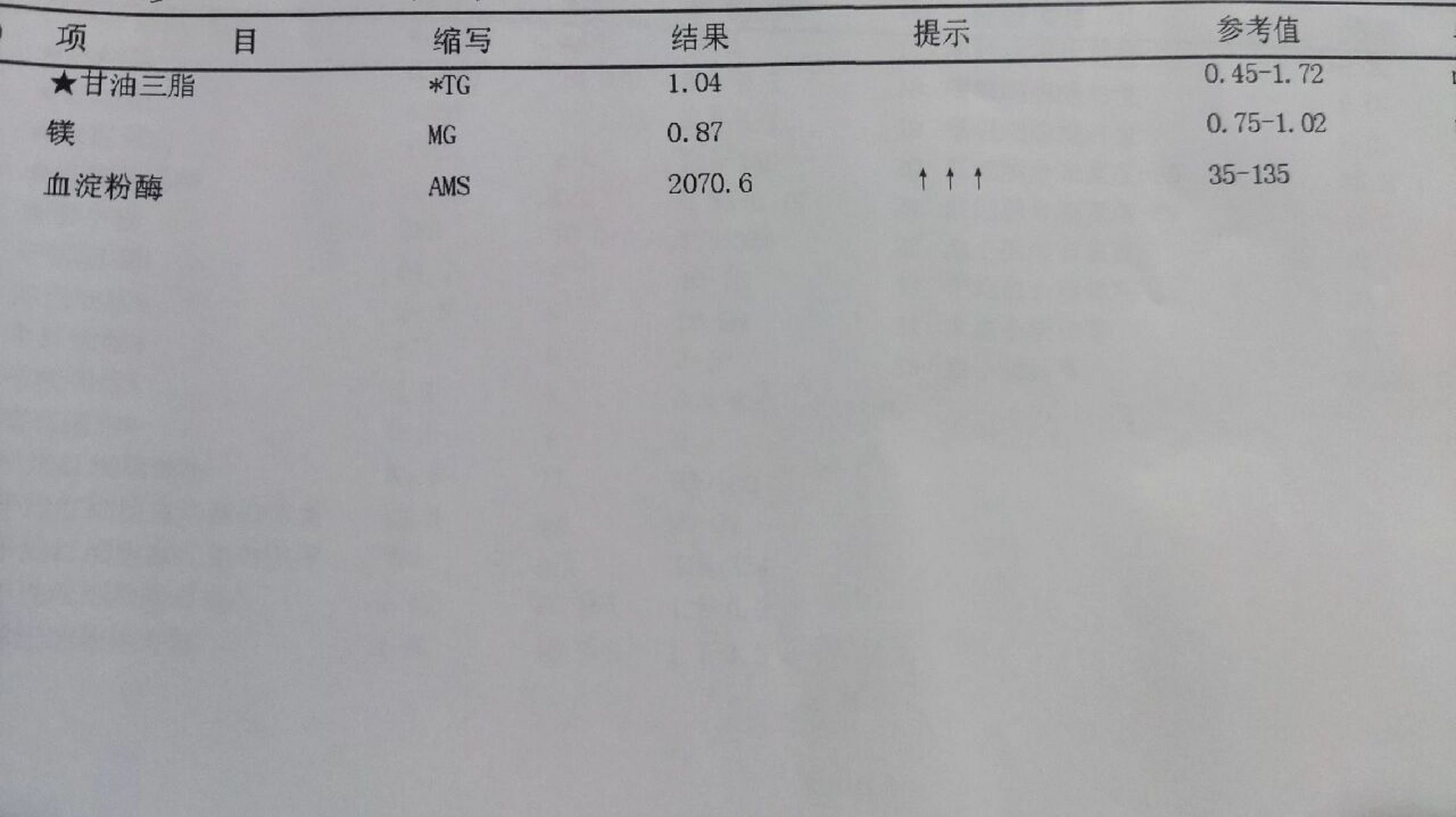 血淀粉酶2000 早上做了抽血 没一会医院给我打电话 告诉我血液检查 有