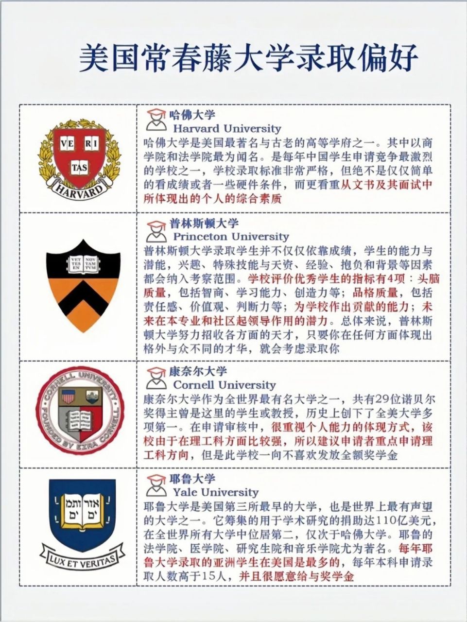 美国常青藤大学录取偏好汇总|美国名校 美国9694常春藤联盟指的是