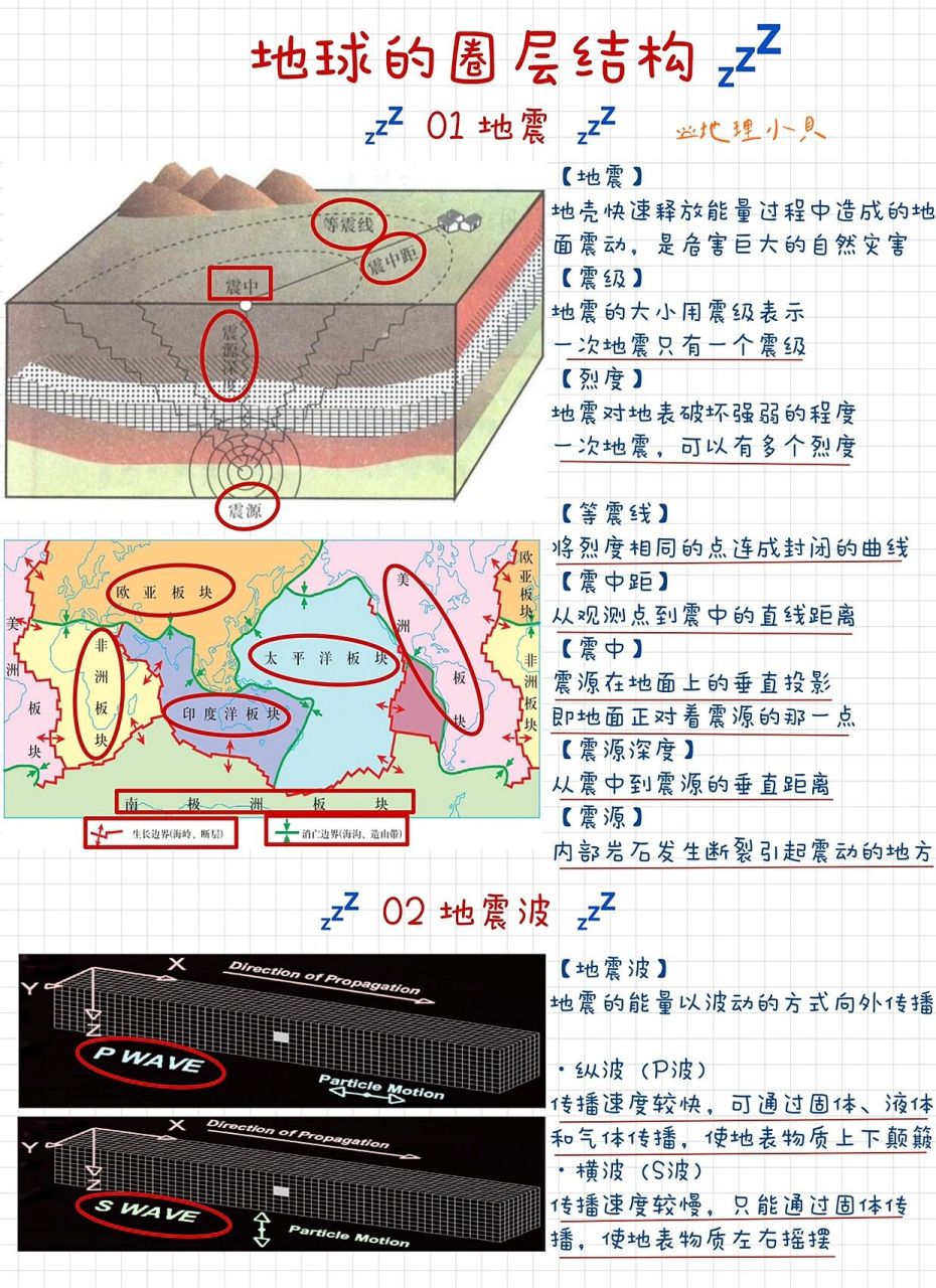 地震波与地球内部圈层图片