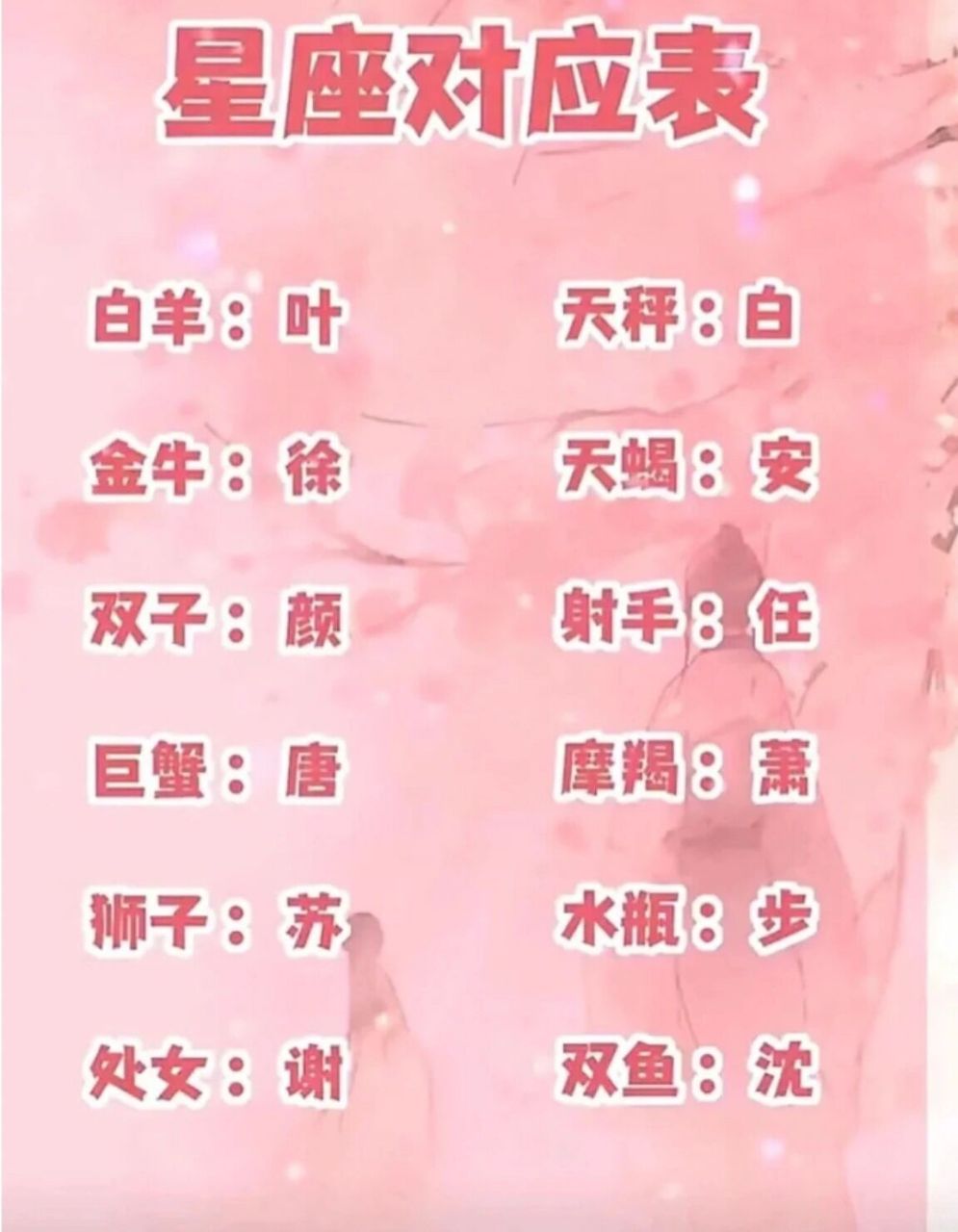 十二星座古风名  不是原创