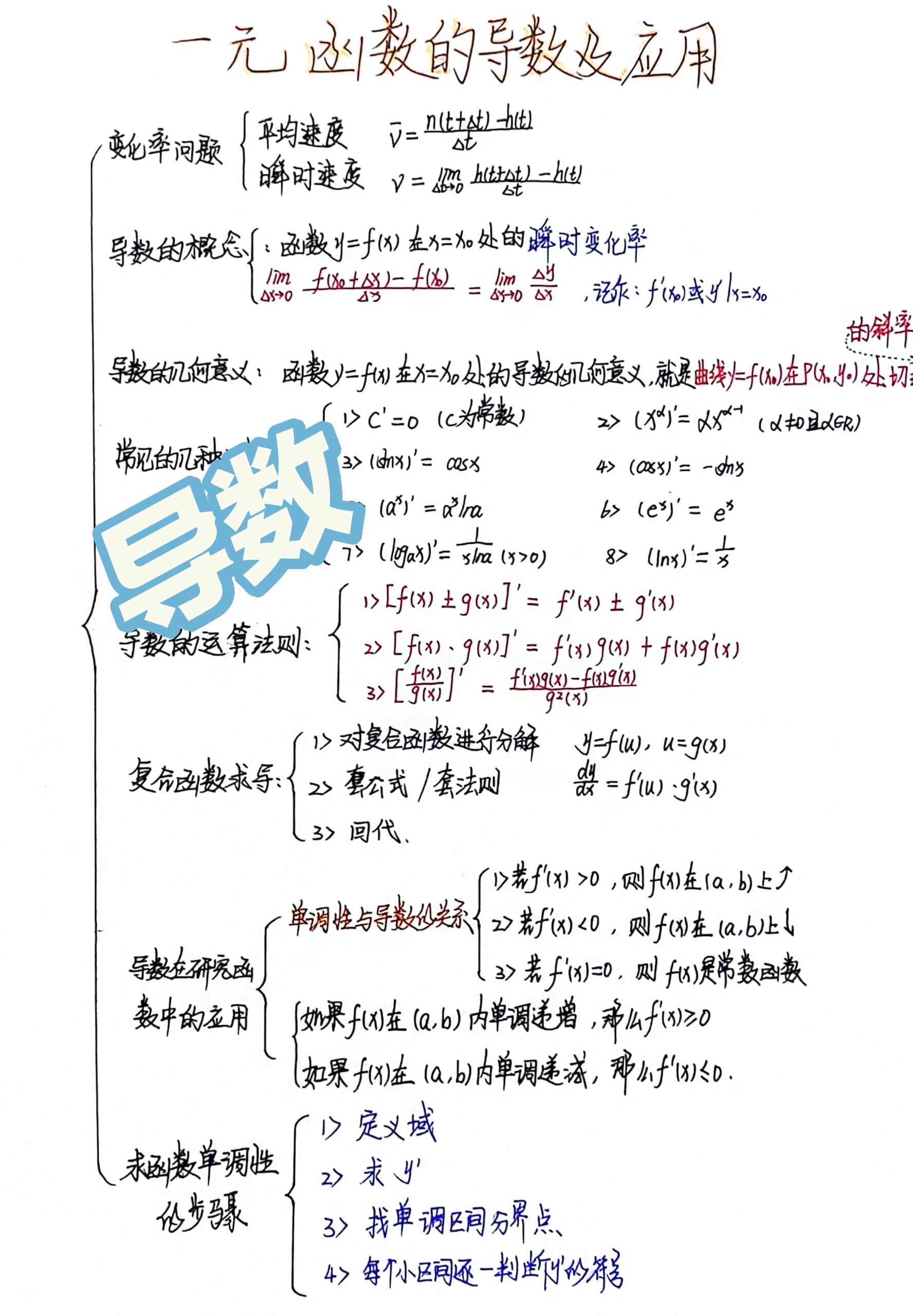 导数思维导图简单图片