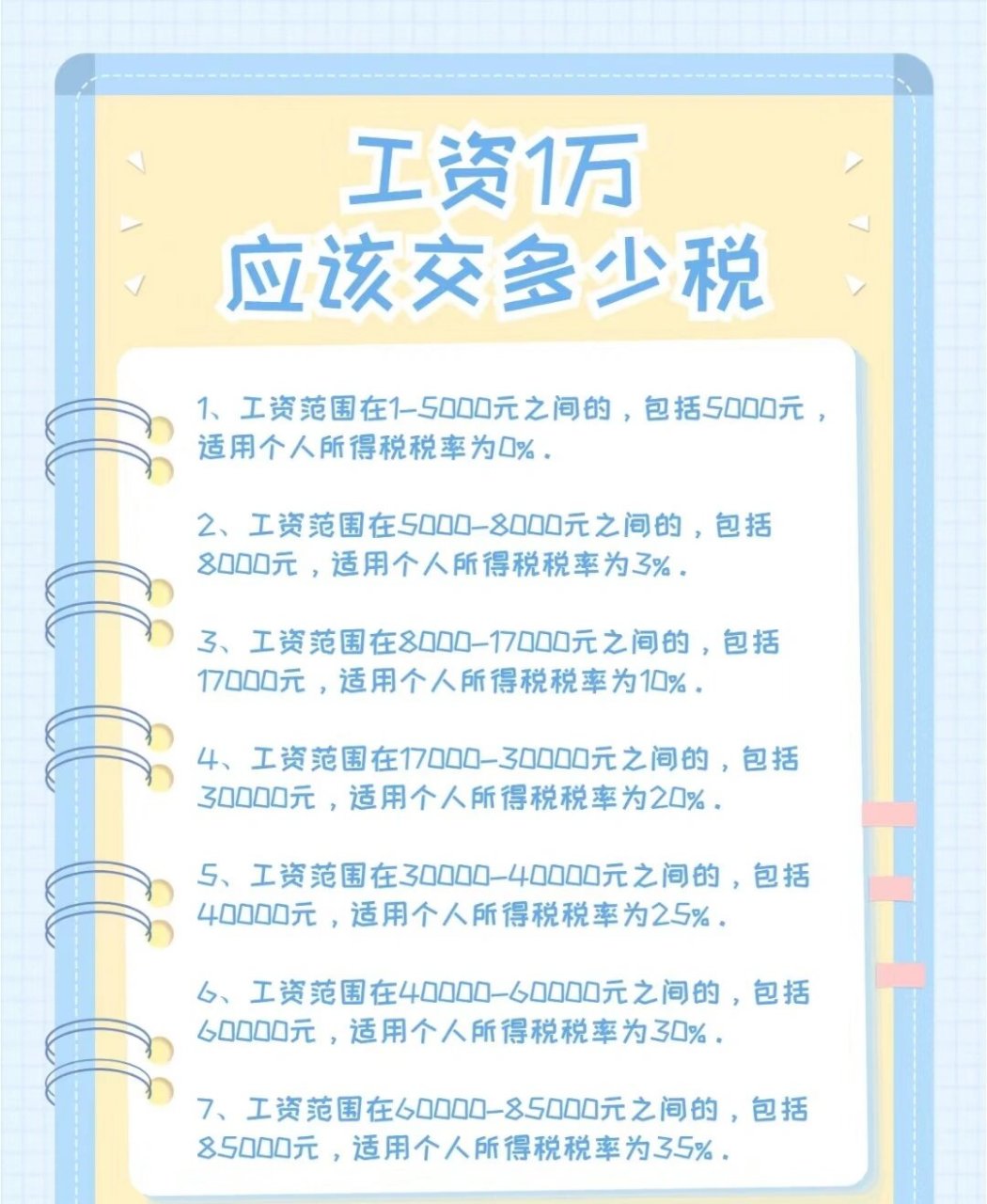 月入过万,你知道要交多少税吗?