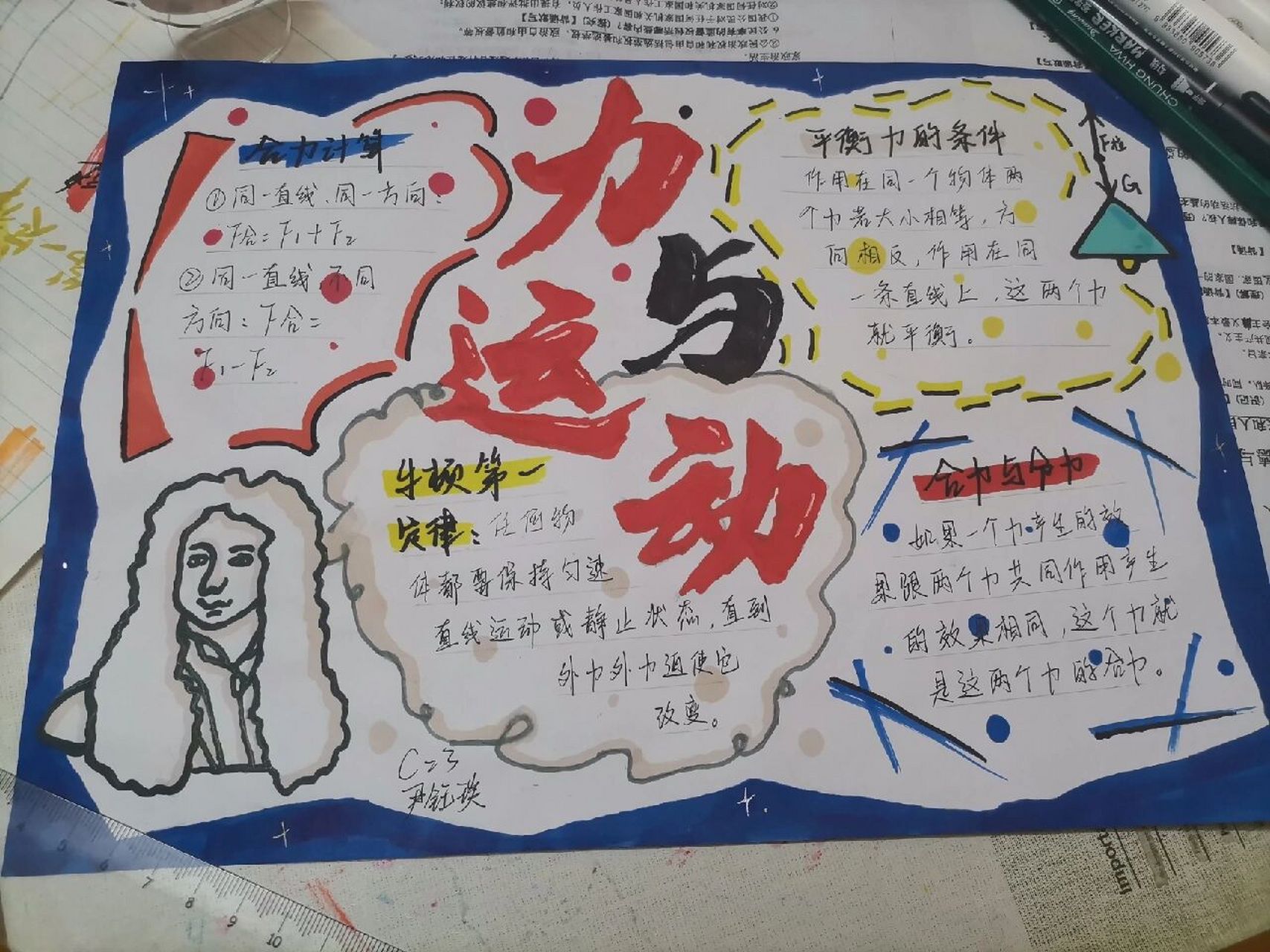 物理手抄报 物理手抄报:力与运动 ①牛顿第一定律 ②合力与分力 ③