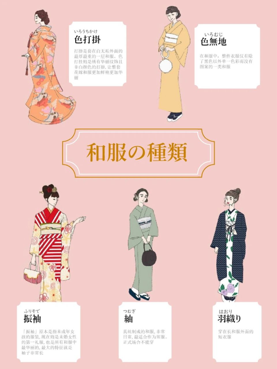 日语学习笔记 | 11种常见的和服类型 日语学习笔记 | 11种常见的和服