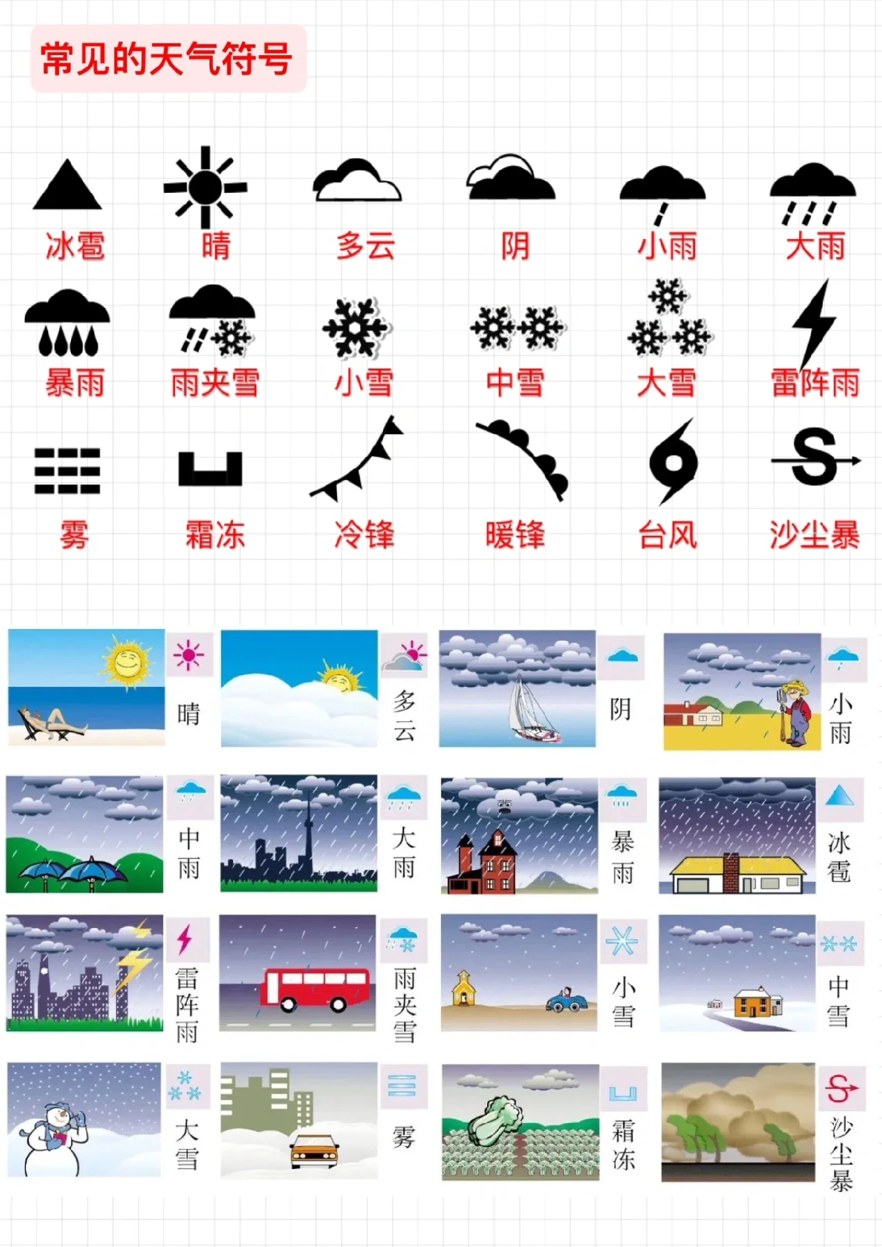 常见天气符号 day1地理科普