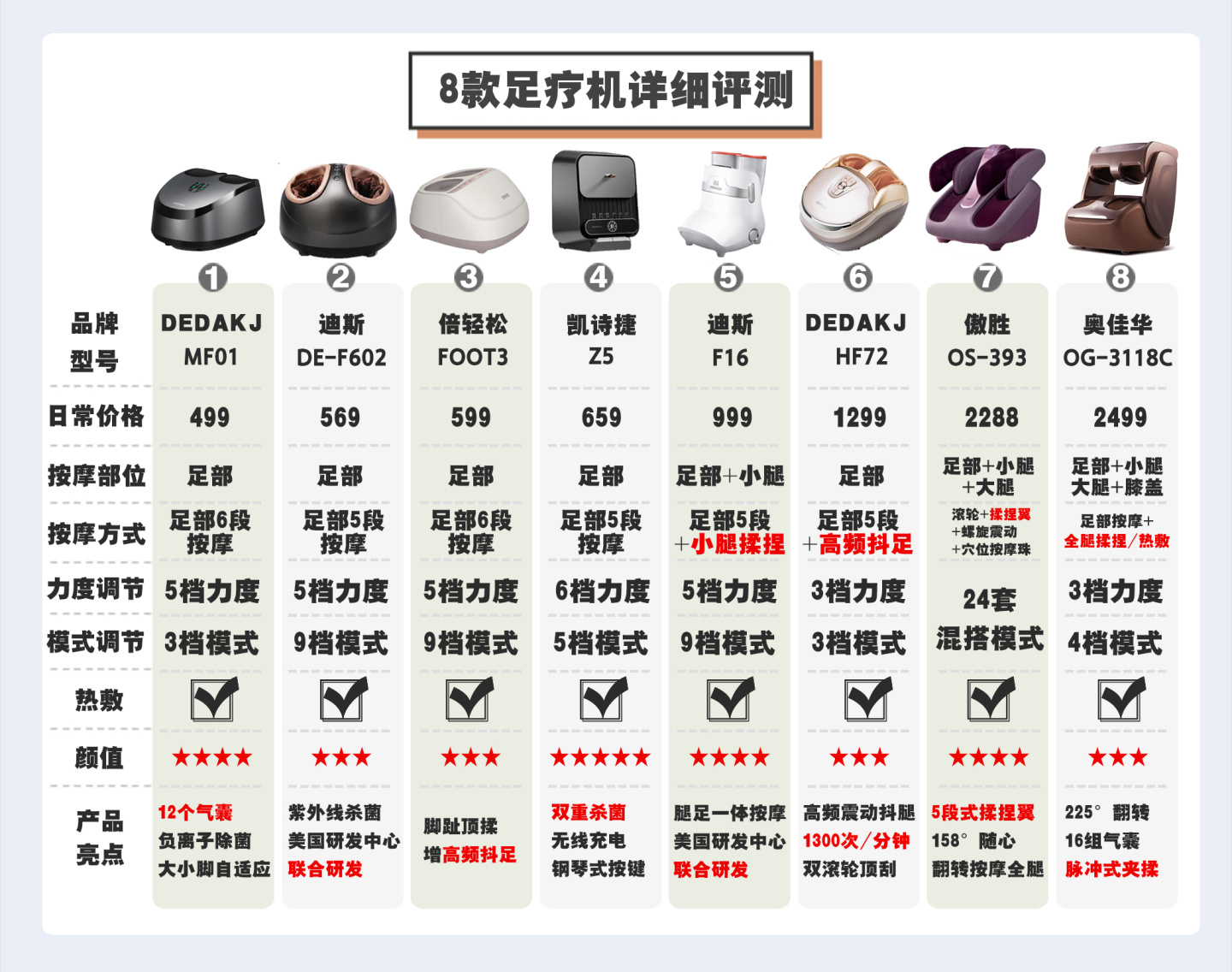 有哪些高性价比的足底按摩仪推荐