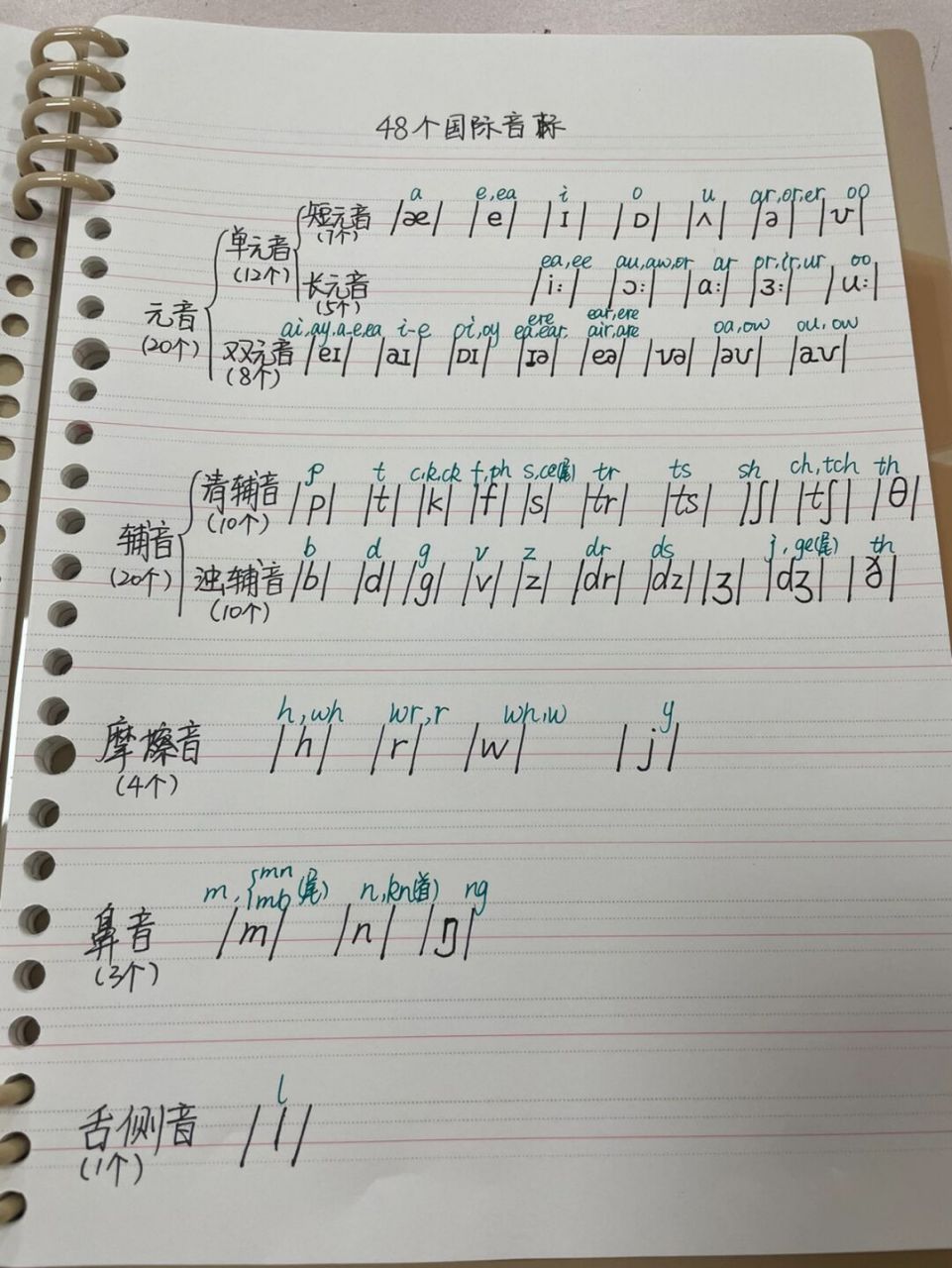 国际音标英语笔记 英语笔记之26字母大小写和国际音标 #英语# #笔记