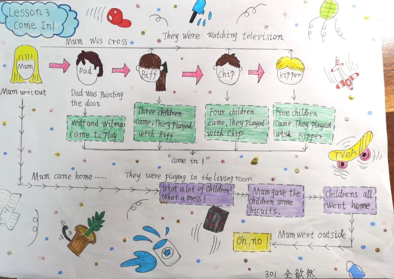 典范英语思维导图