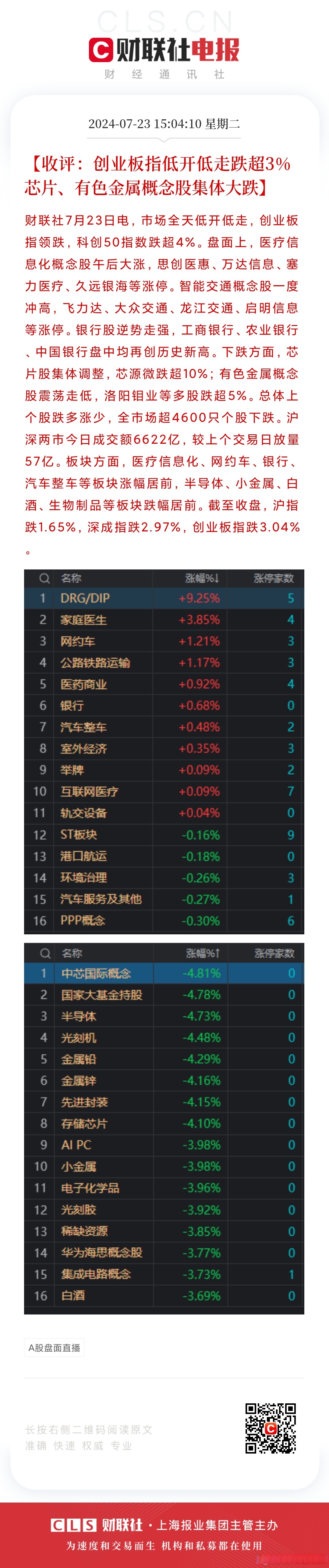 搜索创业板指数(我想看一下创业板指数)