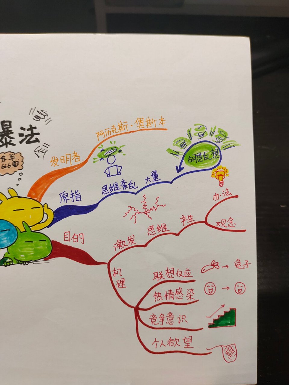 运动头脑风暴思维导图图片