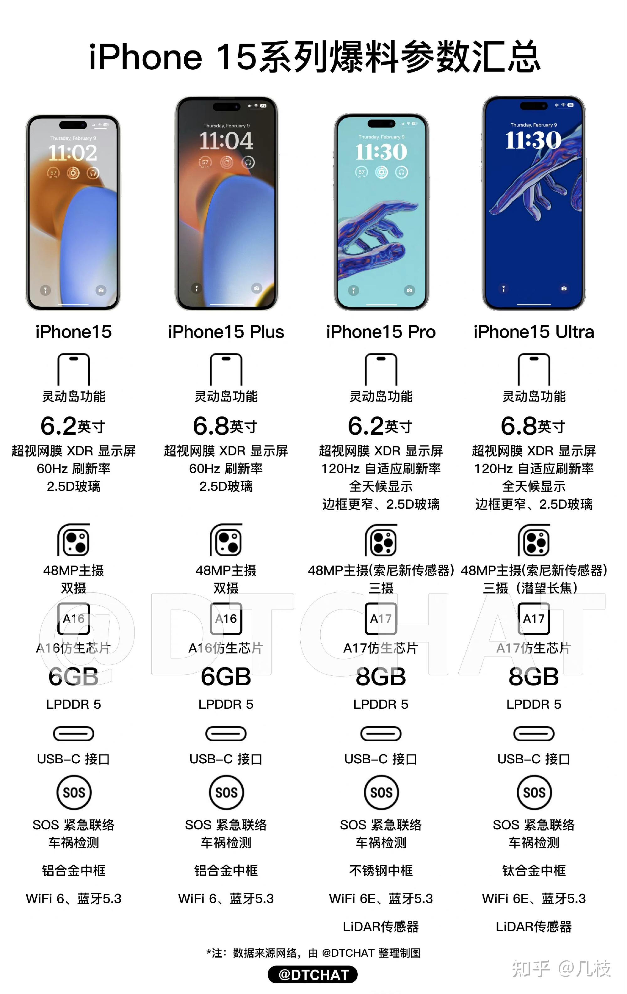 苹果手机参数对比表图片