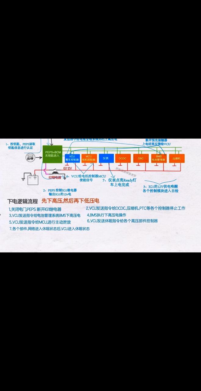 别克君威高压线顺序图片