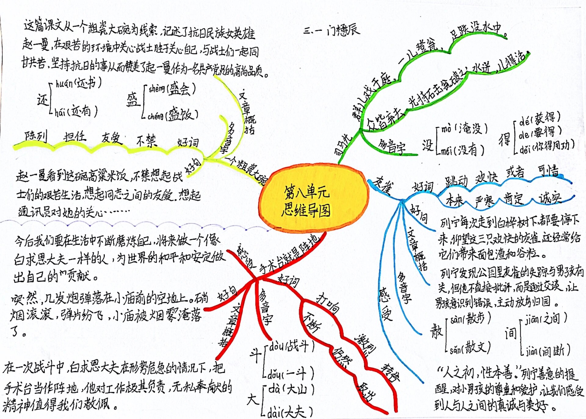 第八届绘制思维导图图片