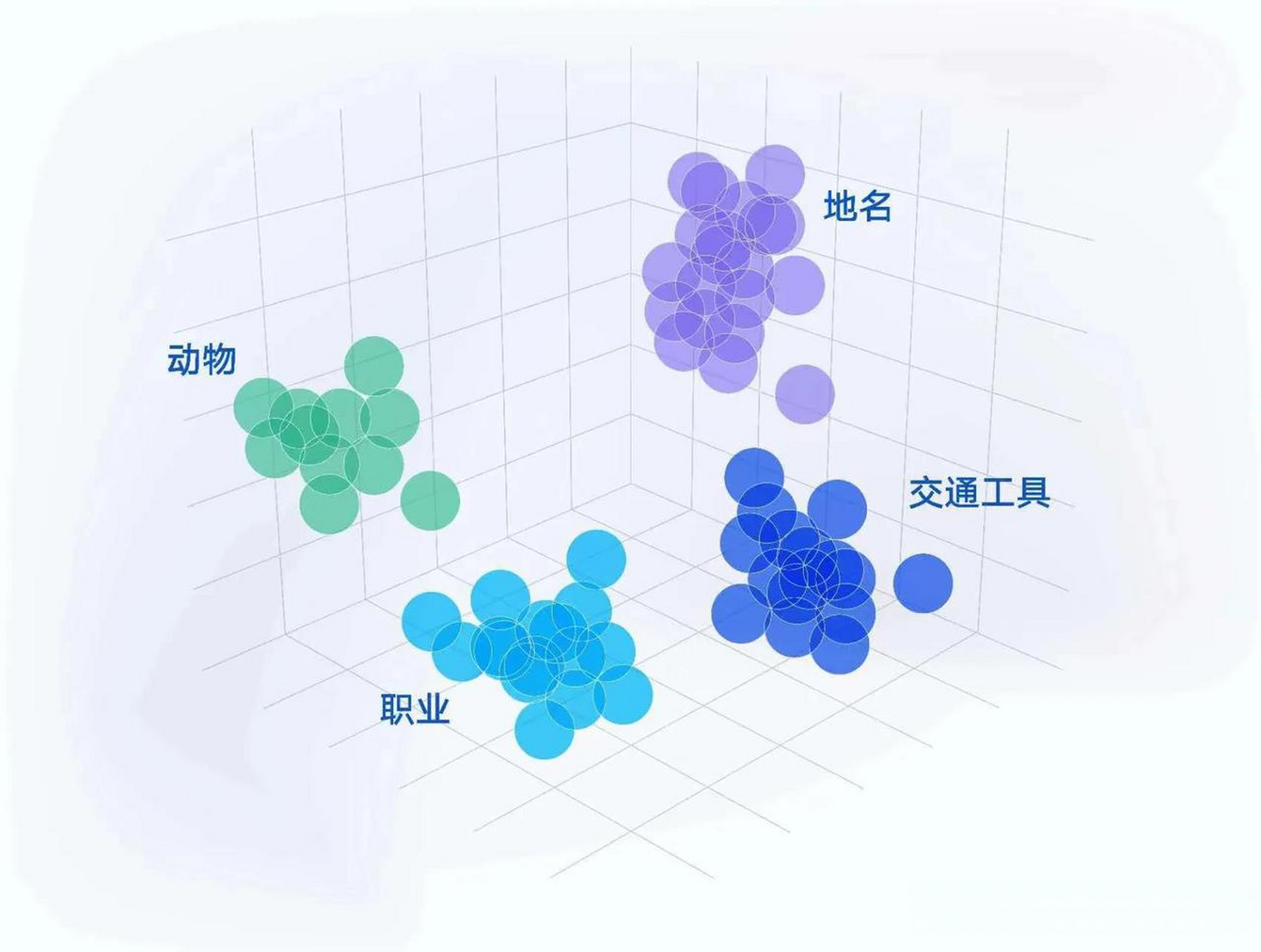 腾讯的向量数据库一听就让人不明觉厉,那它在生活中到底有什么用?