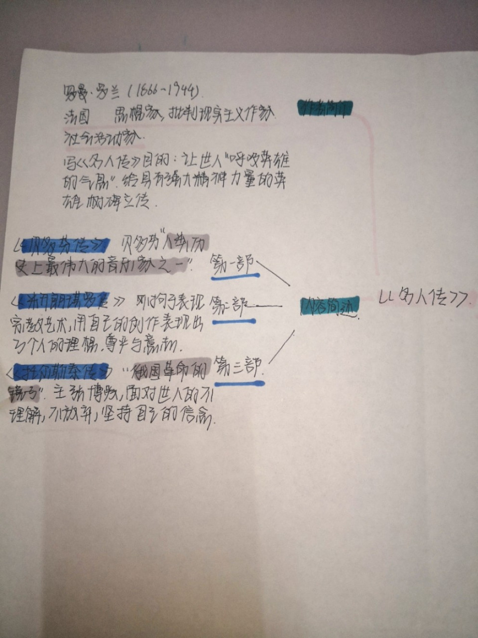 《名人传》思维导图 绿色的可能会看不清楚 左上,作者简介 左下,内容