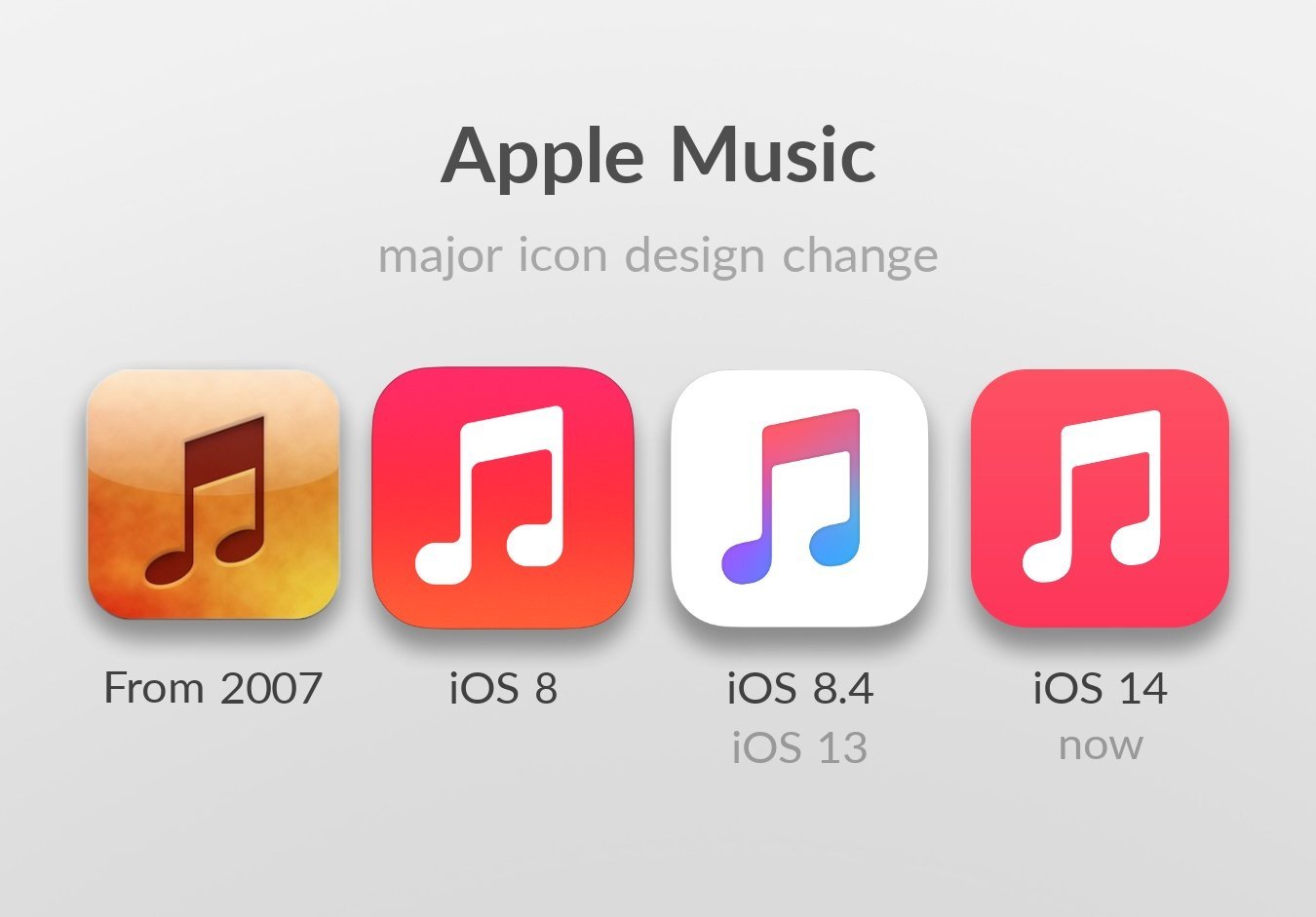 apple music 图标历史 你最喜欢哪一个