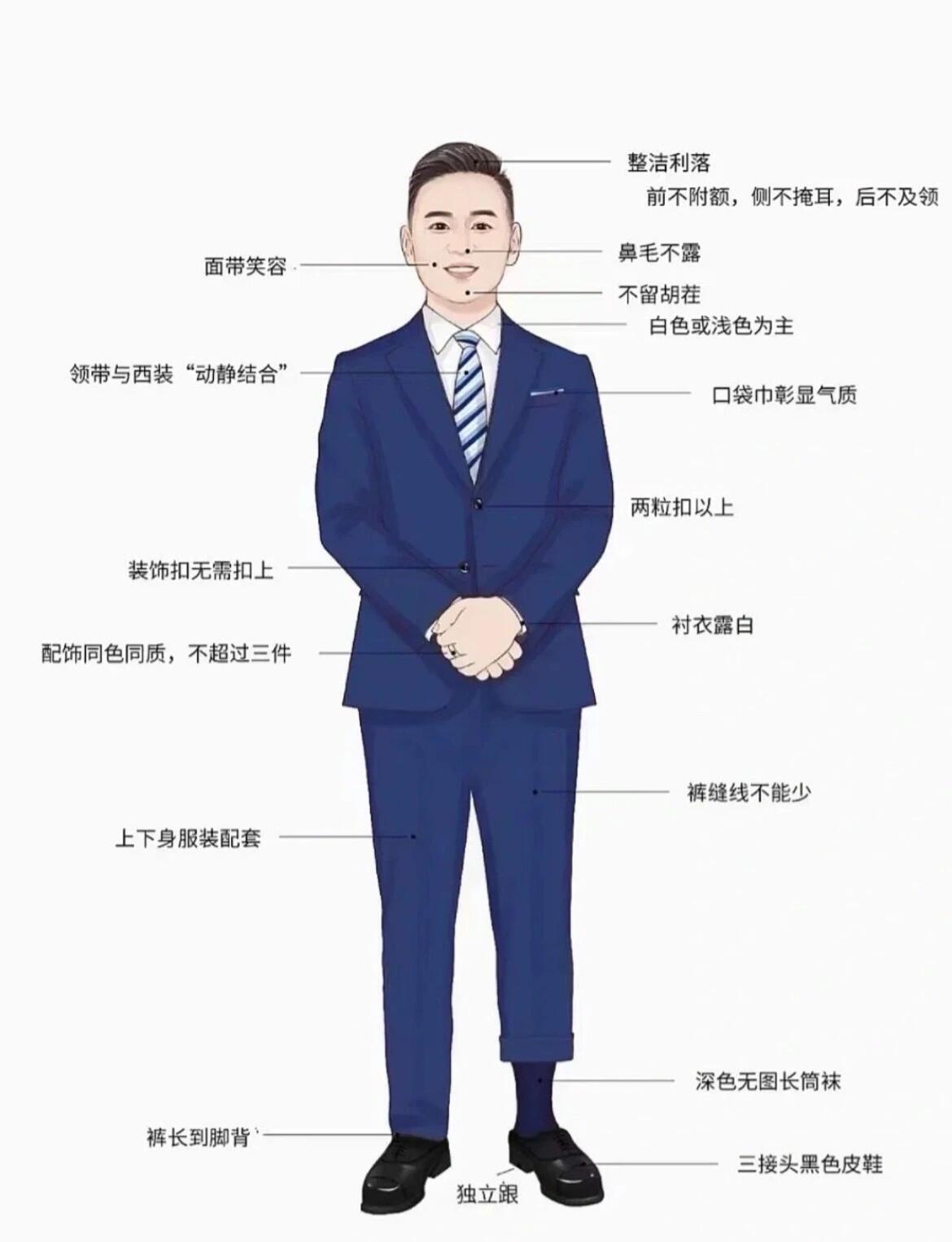 【形象礼仪】—— 仪容仪表仪态 职业形象塑造之仪容仪表仪态礼仪培训