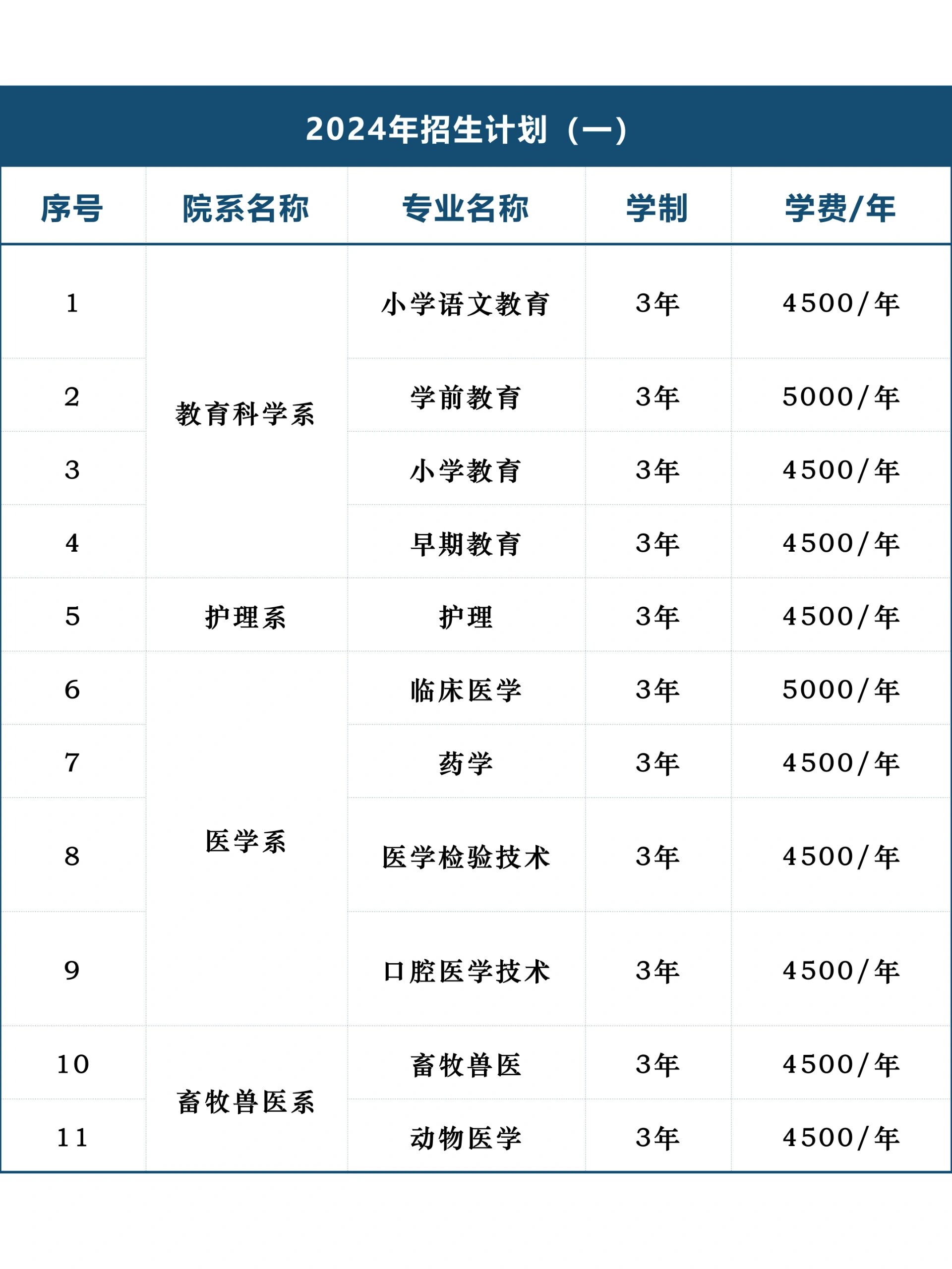 扎兰屯职业学院报名图片