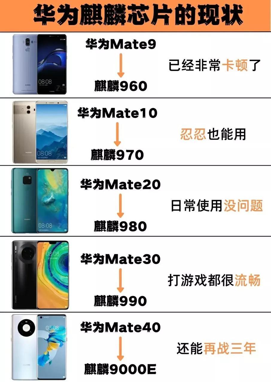 华为mate9 ,麒麟960,已经非常卡顿  华为mate10,麒麟970,忍忍也能用