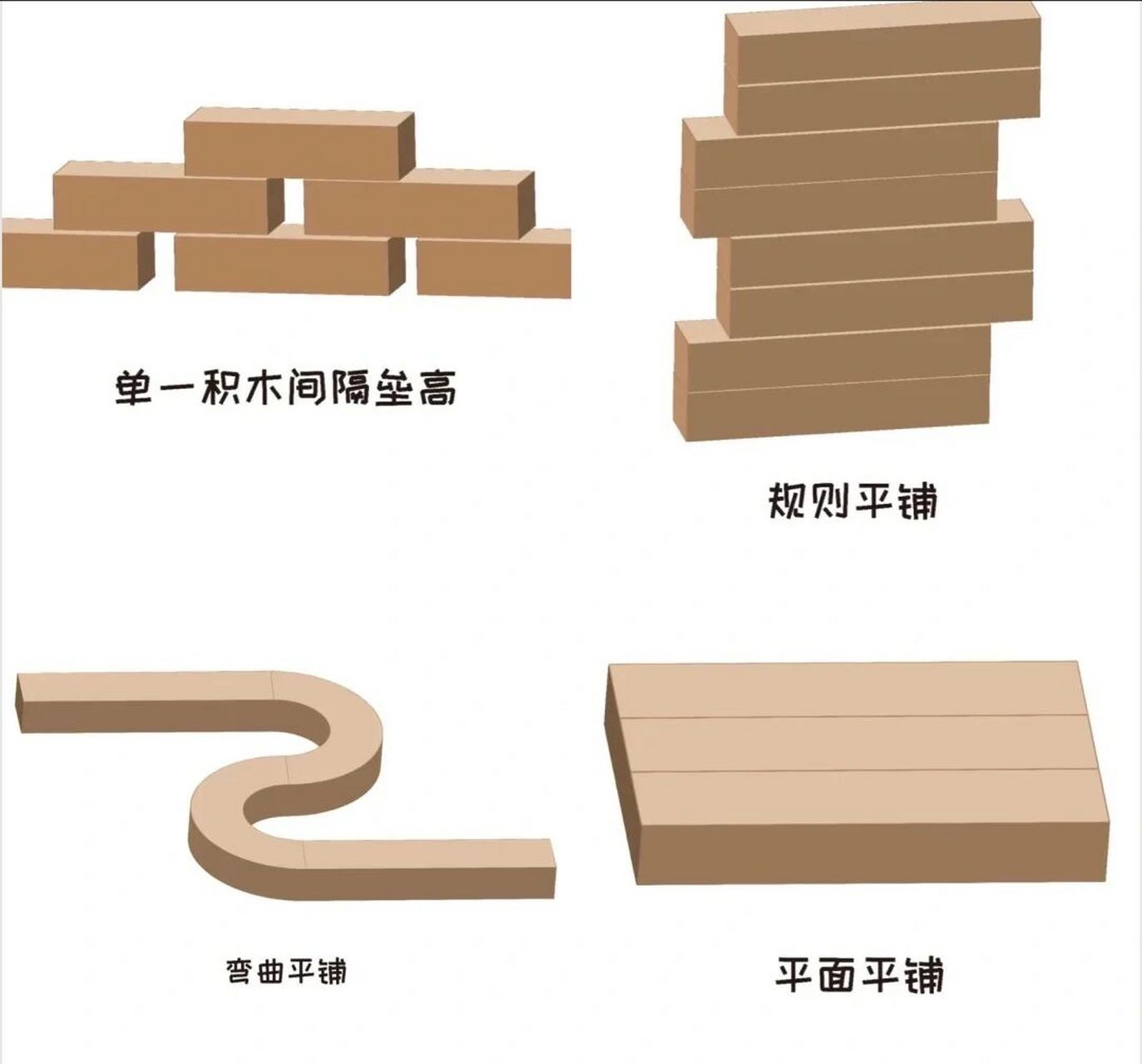 建构区搭建技巧 可打印